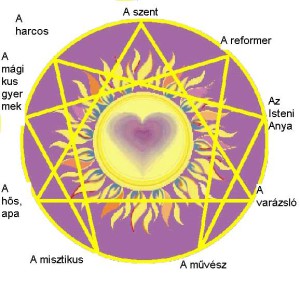 enneagram tréning